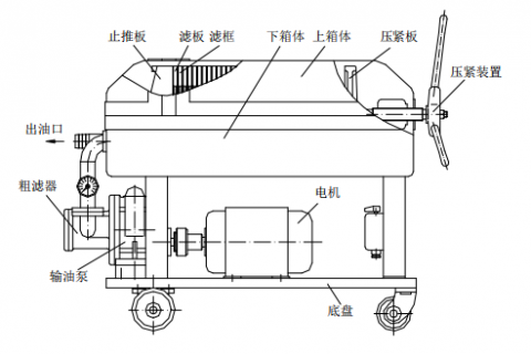 尊龙凯时官网版登录LY-100 板框滤油机操作