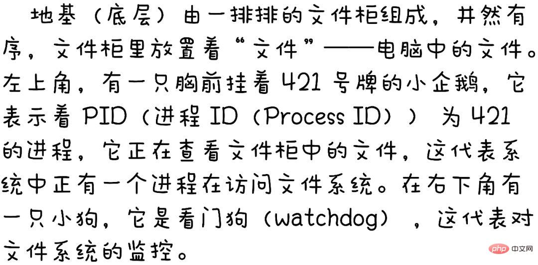 用漫画相识 Linux 内核究竟长啥样！